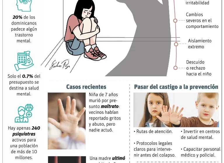  Niños en riesgo y padres sin ayuda: el costo de ignorar la salud mental
