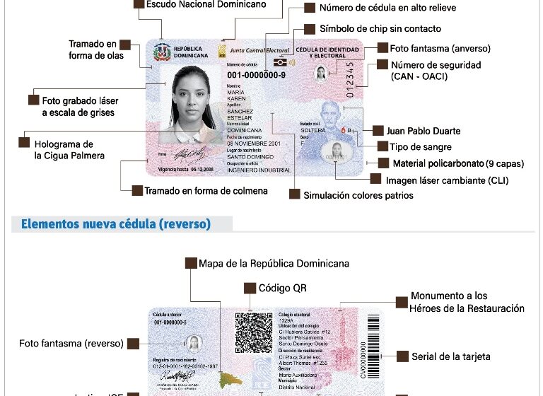  ¿Cuándo te toca cambiar tu cédula? JCE inicia cronograma de entrega