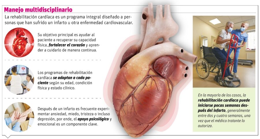  Ya tuve el infarto, ¿y ahora qué? El camino a la rehabilitación cardíaca